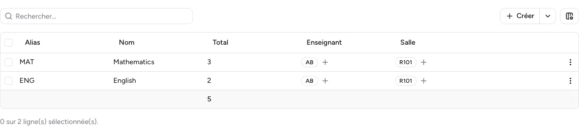 Tableau des cours avec le total et les ressources attribuées